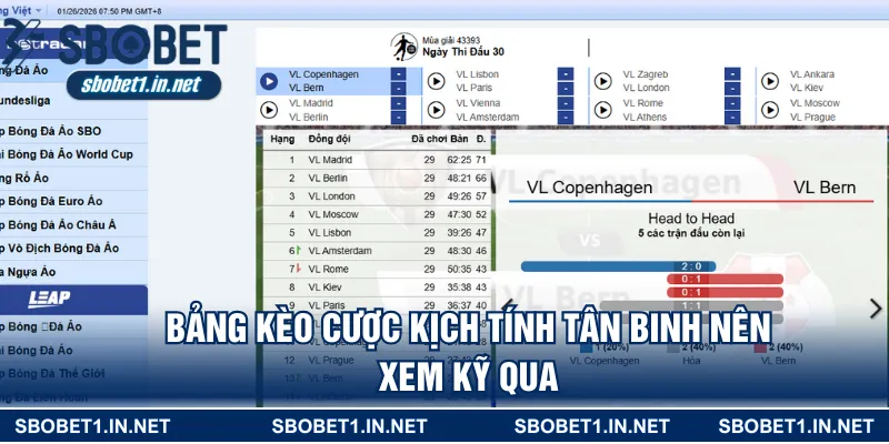 Bảng kèo cược kịch tính tân binh nên xem kỹ qua