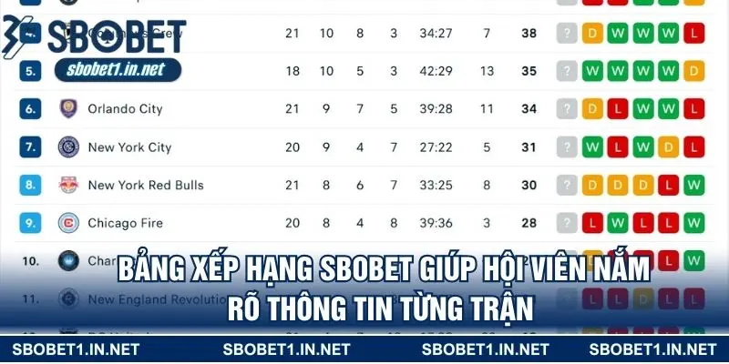 Bảng xếp hạng SBOBET giúp hội viên nắm rõ thông tin từng trận