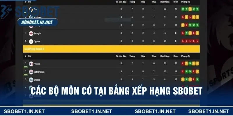 Các bộ môn có tại bảng xếp hạng SBOBET