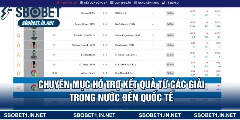 Chuyên mục hỗ trợ kết quả từ các giải trong nước đến quốc tế