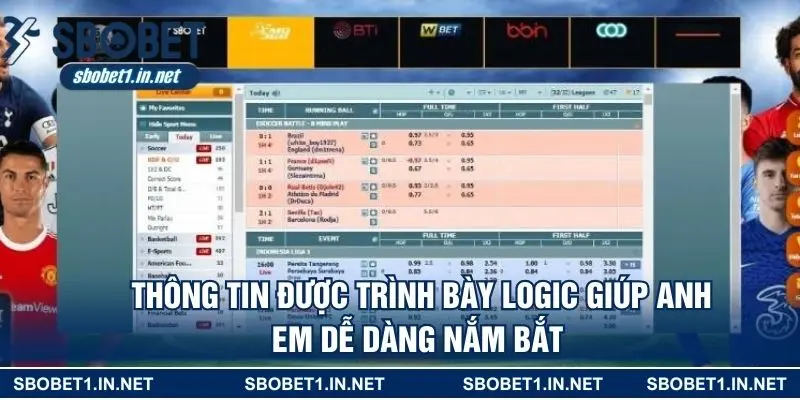 Thông tin được trình bày logic giúp anh em dễ dàng nắm bắt